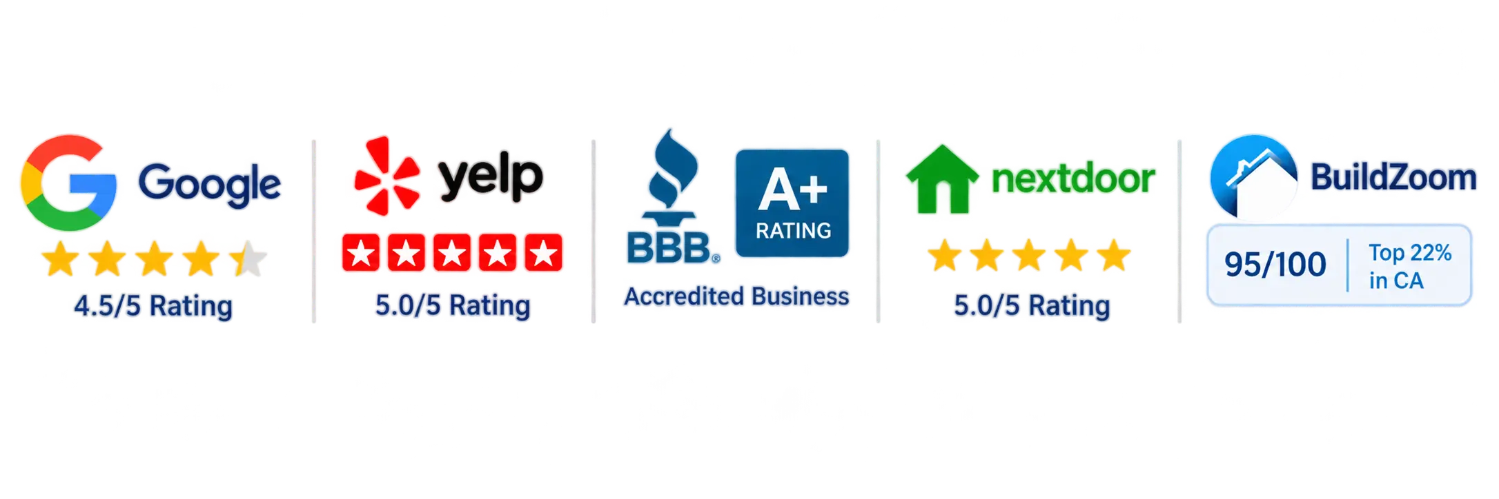 Sespe Plumbing Pros reviews and ratings: 4.5 out of 5 on Google from 8 reviews, BBB A+ rating, BuildZoom score of 95 in the top 22 percent, and 30 Nextdoor Faves